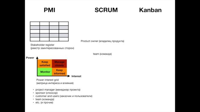 Блокнот менеджера: PMI, Scrum, Kanban - заинтересованные стороны (stakeholders) смотреть онлайн