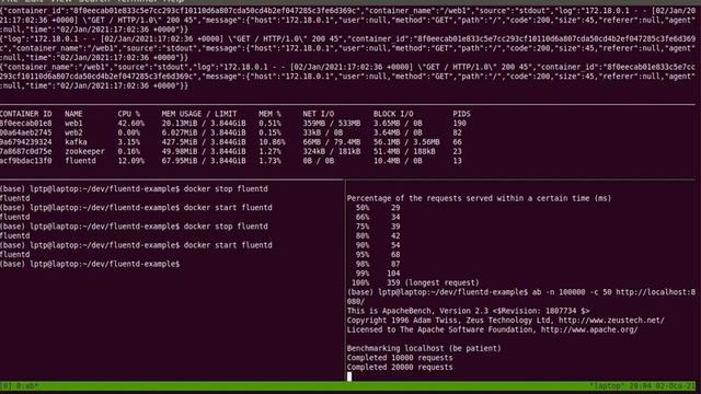 fluentd performance resiliency смотреть онлайн