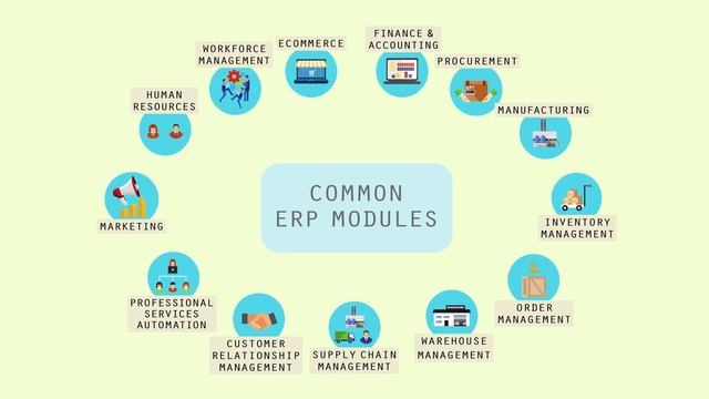 What are ERP Modules? смотреть онлайн