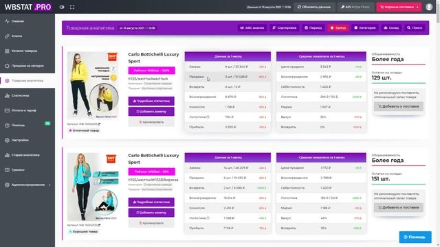 WBStat.RRO - лучшая товарная аналитика и самый мощный АВС-анализ смотреть онлайн