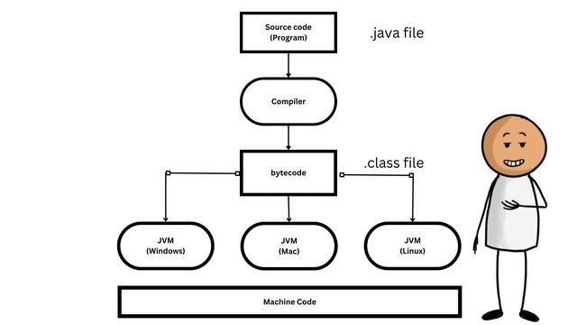 Bytecode in Java 101: Unleashing the Magic Behind Your Code смотреть онлайн