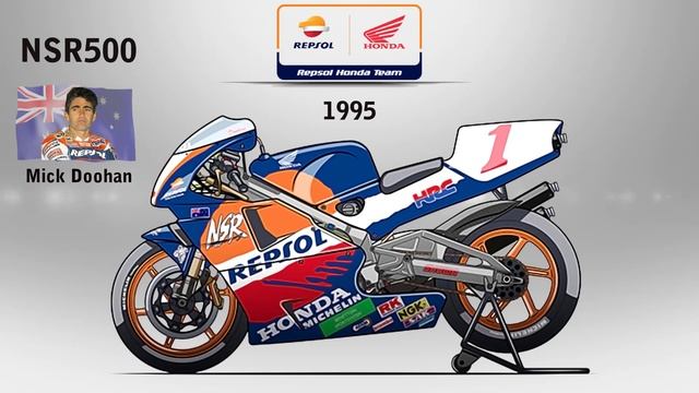 THE EVOLUTION OF NSR500 [ 1983 - 2002 ] смотреть онлайн