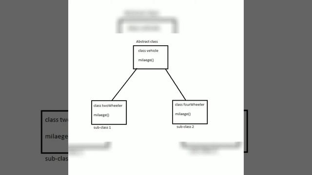Data Abstraction- Introduction, how to use an abstract class for a Python program Chapter-2 Part-1 смотреть онлайн