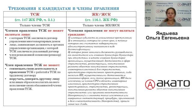 Избрание председателя ТСЖ/ЖСК смотреть онлайн