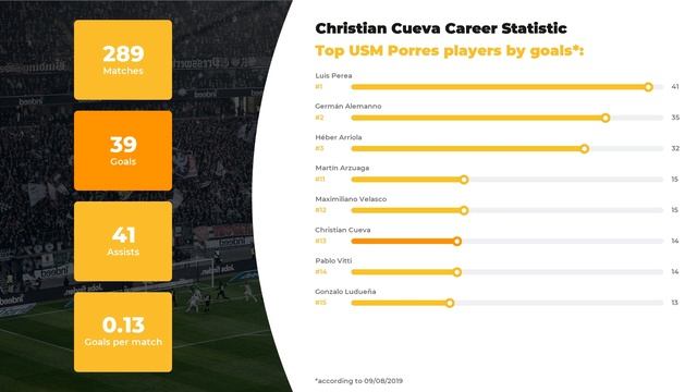 Christian Bravo Career & Stats ⚽ Cueva Net Worth ⚽ Age, Height, Teams смотреть онлайн