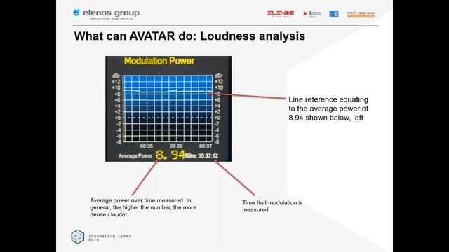 Webinar - Avatar Test Receiver – Hands On смотреть онлайн