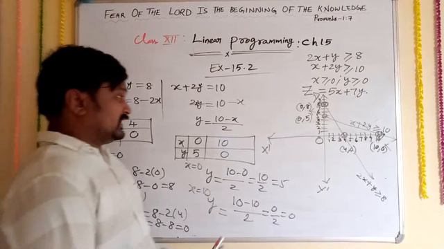 Live lecture on Linear Programming for Class XII Mathematics-Part-2 смотреть онлайн