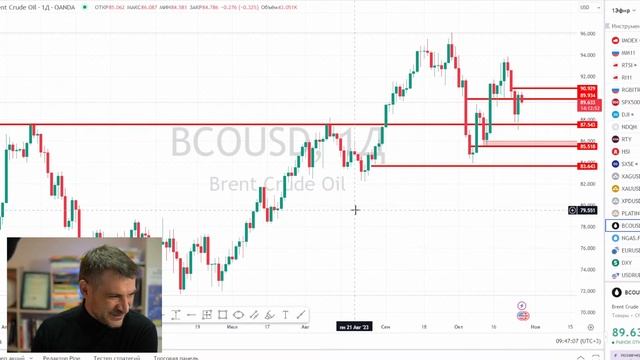 Анализ рынка акций РФ и США/ ГМК, МТС, Сбер, Алроса, TGT, KHC, ADM, NEE/ Платина, NDAQ, Газ