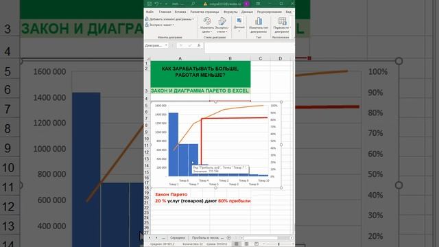 Диаграмма Парето в Excel. Находим товары, которые приносят магазину 80% прибыли. смотреть онлайн
