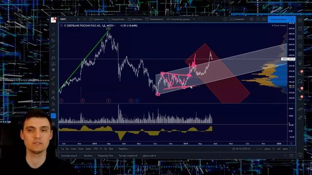 Как Закрывать Сделку? Какие бывают стопы (Stop-Loss)? смотреть онлайн