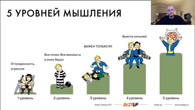 Конфликт кухня VS зал