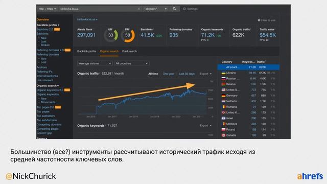 Ahrefs. Обновления и практические советы смотреть онлайн