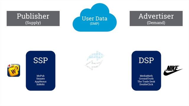 What Is a DMP (Data Management Platform)? смотреть онлайн
