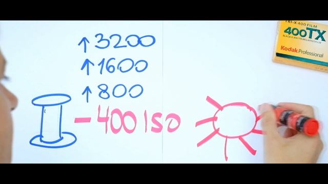 Push процесс - Секреты среднего формата 001 смотреть онлайн