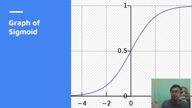 Problems with sigmoid function | All you need to know about sigmoid function смотреть онлайн