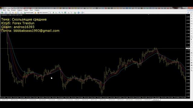 Скользящие средние. Скользящие средние стратегия. Как торговать по скользящим средним смотреть онлайн
