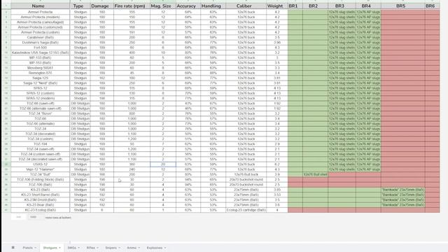 Guns in Stalker GAMMA - A look at the spreadsheet смотреть онлайн