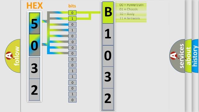 DTC Suzuki B1032 Short Explanation смотреть онлайн