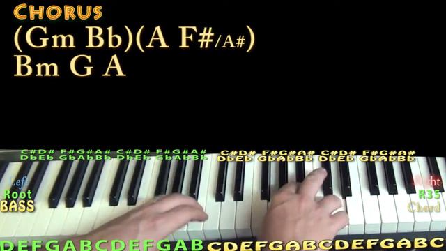 Cancer (twenty-one pilots) Piano Lesson Chord Chart смотреть онлайн