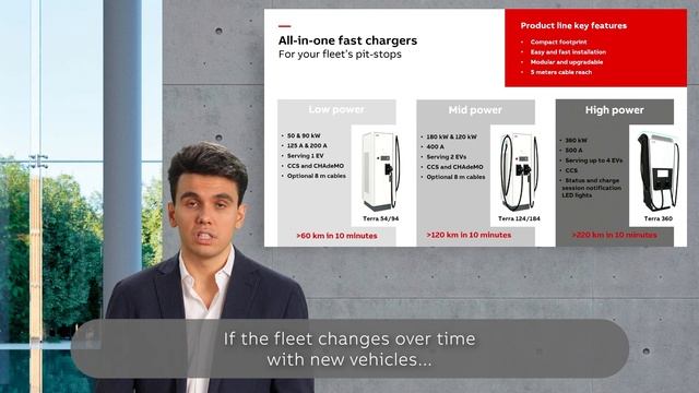 Fleet forward! First & Last mile fleet and energy management смотреть онлайн