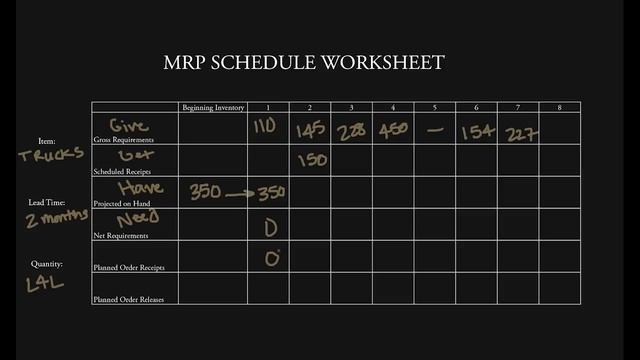 Lot-for-Lot (L4L) Material Requirements Planning смотреть онлайн