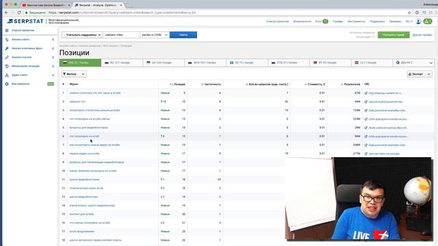 Подбор ключей и тегов, анализ конкурентов. Cерпстат: SEO-аудит сайта, анализ семантики и конкуренто смотреть онлайн