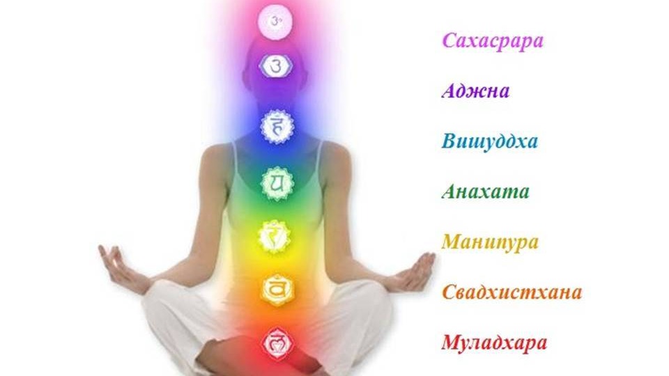 Чакры и эфирные масла