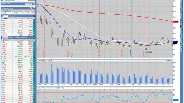 Technical Analysis Video Final for Friday, February 20th смотреть онлайн
