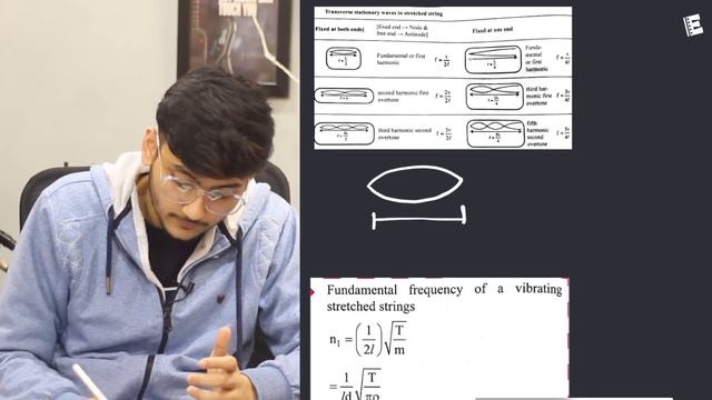 Waves Class 11 | Physics | For JEE & NEET | Full Revision In 20 Minutes смотреть онлайн