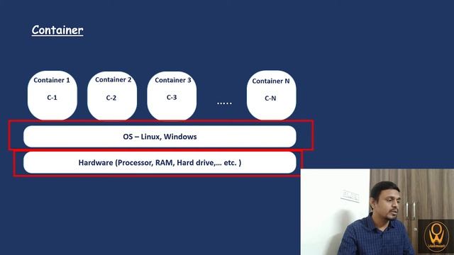 CONTAINER ORCHESTRATION & Real World Example | Why Multiple Containers ? смотреть онлайн