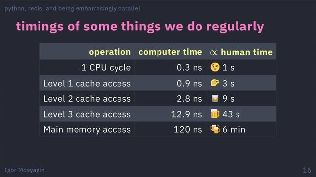 Igor Mosyagin: "Embarrasingly parallel python with a little help of redis" смотреть онлайн