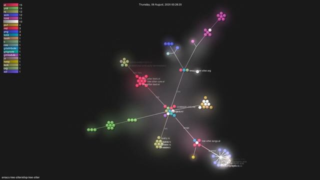 emacs-tree-sitter/elisp-tree-sitter - Grource visualisation смотреть онлайн