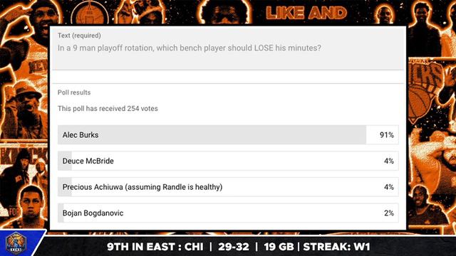 Tom Thibodeau Making MAJOR Decisions Ahead of Playoffs | Knicks News смотреть онлайн