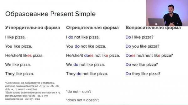 ПОДРОБНО о Present Simple и Present Continuous - ПОНЯТНАЯ РАЗНИЦА