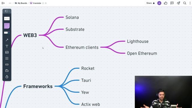 Why Rust ? смотреть онлайн