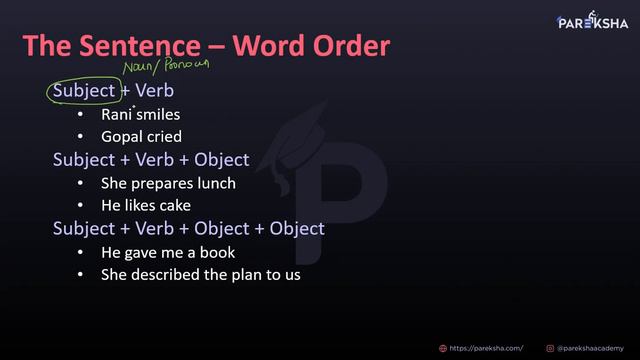 Word Order- 06| Learn English Grammar Through Tamil | Spoken English Through Tamil смотреть онлайн