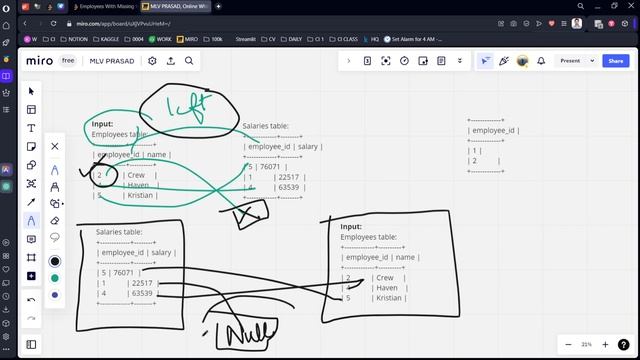 MLV Prasad - LeetCode SQL [ EASY ] | 1965 | "Employees With Missing Information" | смотреть онлайн