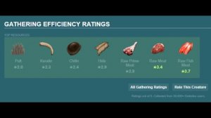 Саркозух (Sarcosuchus) в АРК. Лучший обзор: приручение, разведение и способности  в ark