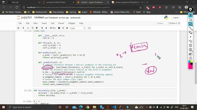 KNN in Python Scratch смотреть онлайн