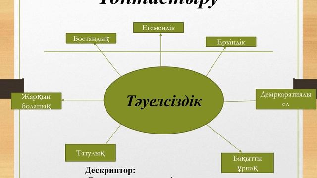 2 2 Қазақ тілі 3 сынып 8 бөлім Демалыс мәдениеті Мерекелер №127сабақ Сөз және оның құрамы ПРЕЗЕНТА смотреть онлайн
