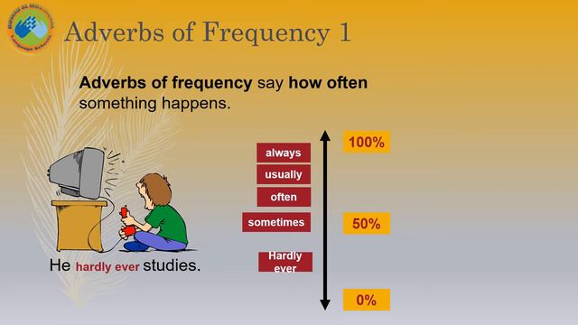 Adverbs of Frequency смотреть онлайн