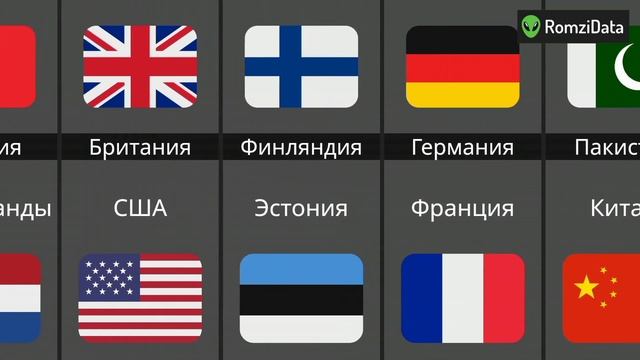 Страны Которые Любят Друг Друга смотреть онлайн