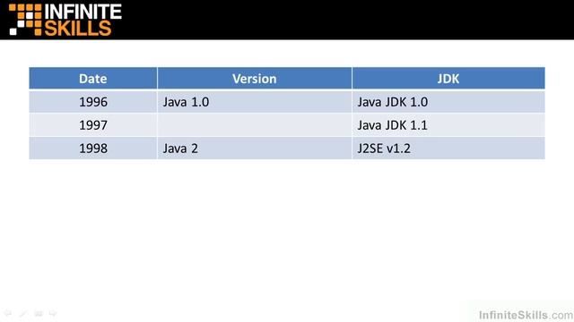 Java 8 Tutorial | Java Versions смотреть онлайн