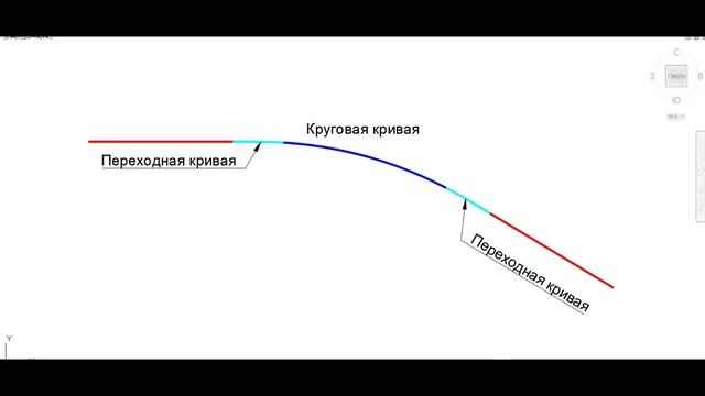 Считаем количество укороченных рельс в кривой + упражнения смотреть онлайн