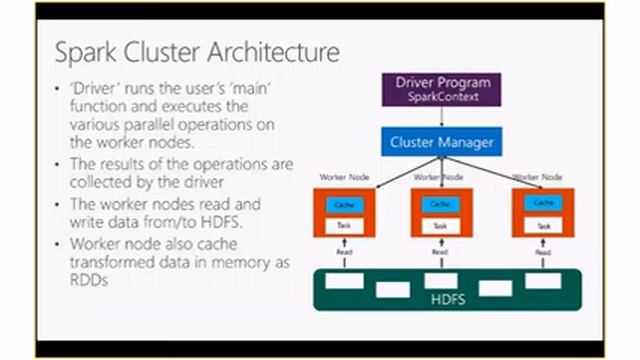 Apache Spark - The Next Generation of Map Reduce смотреть онлайн