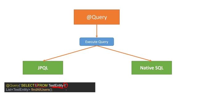مفهوم JPQL and Native SQL - شرح مبسط مع عبد القديم ابوغزالة смотреть онлайн