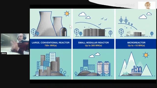Cosa sono i microreattori nucleari (e quelli modulari) смотреть онлайн