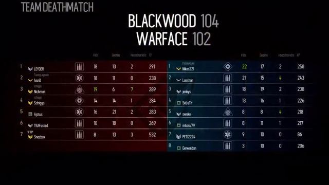 WarFace GamePlay (Rifleman Only) смотреть онлайн