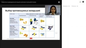 Средства индивидуальной защиты органов слуха