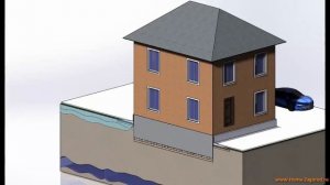 ГЛУБИНА ЗАЛОЖЕНИЯ ФУНДАМЕНТА. ТИП ГРУНТА